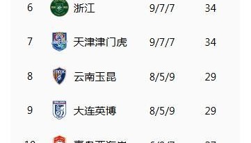 泰山忘掉吃饭睡觉打国安！洛佩斯防发飙吃力 恩加+柏大器一级战备